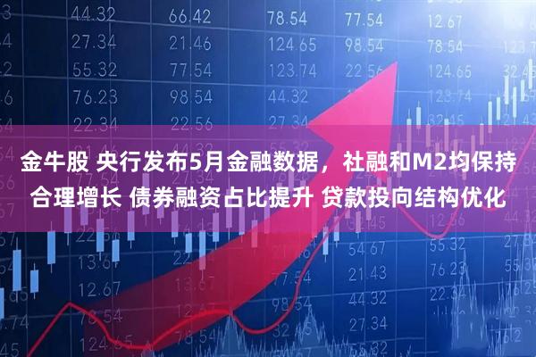 金牛股 央行发布5月金融数据,社融和M2均保持合理增长 债券融资占比提升 贷款投向结构优化
